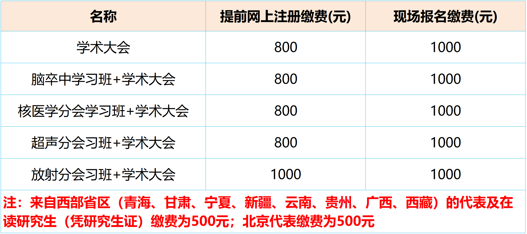 会议信息(图2)